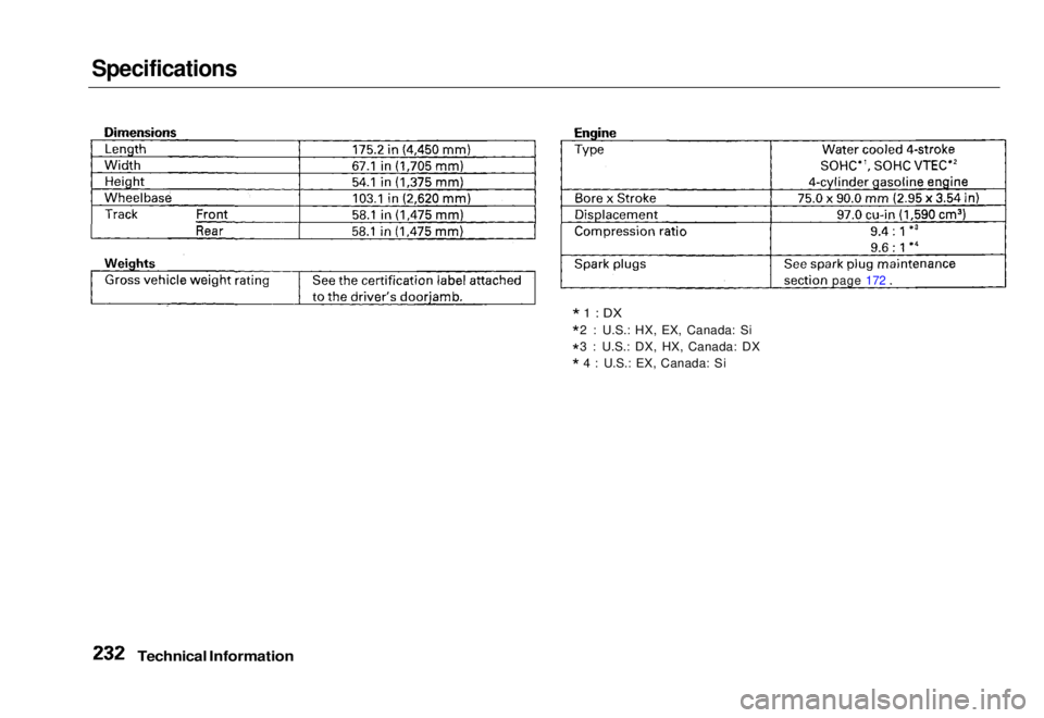 HONDA CIVIC COUPE 1998  Owners Manual Specifications

*1 : DX

* 2 : U.S.: HX, EX, Canada: Si
* 3 : U.S.: DX, HX, Canada: DX
* 4: U.S.: EX, Canada: Si

Technical Information
 page 172Main Menu Table of Contents s t   