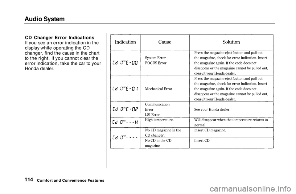 HONDA CIVIC COUPE 1999  Owners Manual Audio System

CD Changer Error Indications
If you see an error indication in the
display while operating the CD
changer, find the cause in the chart
to the right. If you cannot clear the error indicat