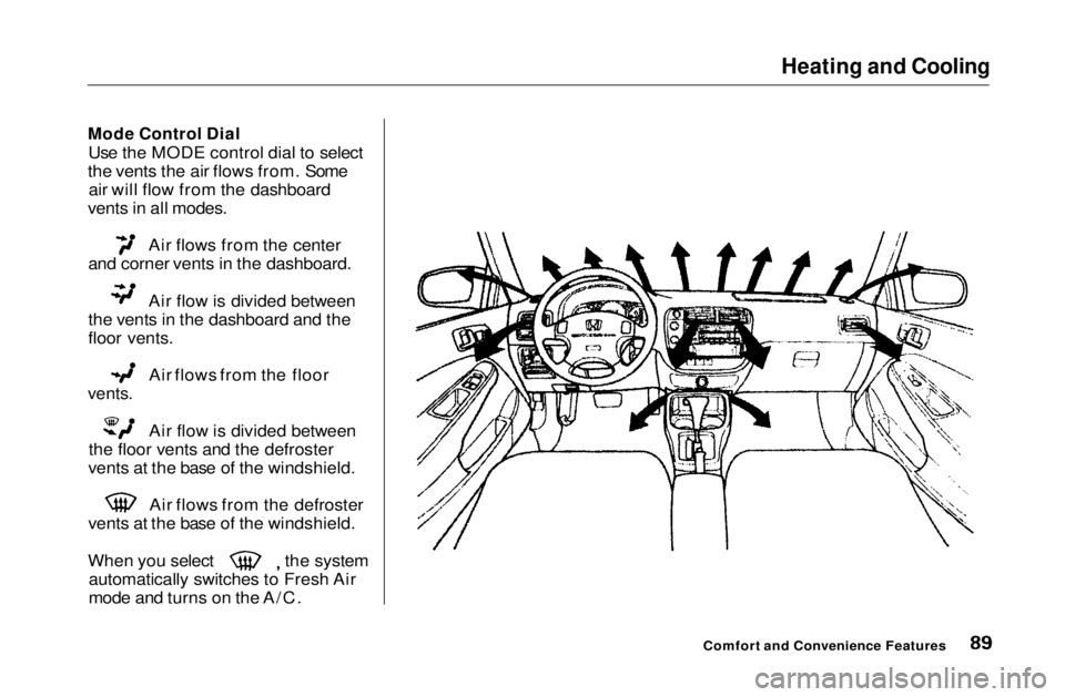HONDA CIVIC COUPE 1999  Owners Manual Heating and Cooling

Mode Control Dial
 Use the MODE control dial to select
the vents the air flows from. Some air will flow from the dashboard
vents in all modes. Air flows from the center
and corner