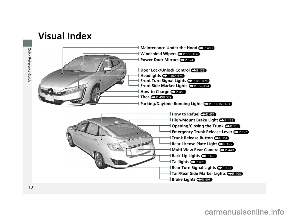 HONDA CLARITY PLUG IN HYBRID 2018  Owners Manual Visual Index
10
Quick Reference Guide ❙ Maintenance Under the Hood  (P 480)
❙ Windshield Wipers  (P 166, 496)
❙ Tires  (P 499, 522)
❙ Door Lock/Unlock Control  (P 139)
❙ Power Door Mirrors  