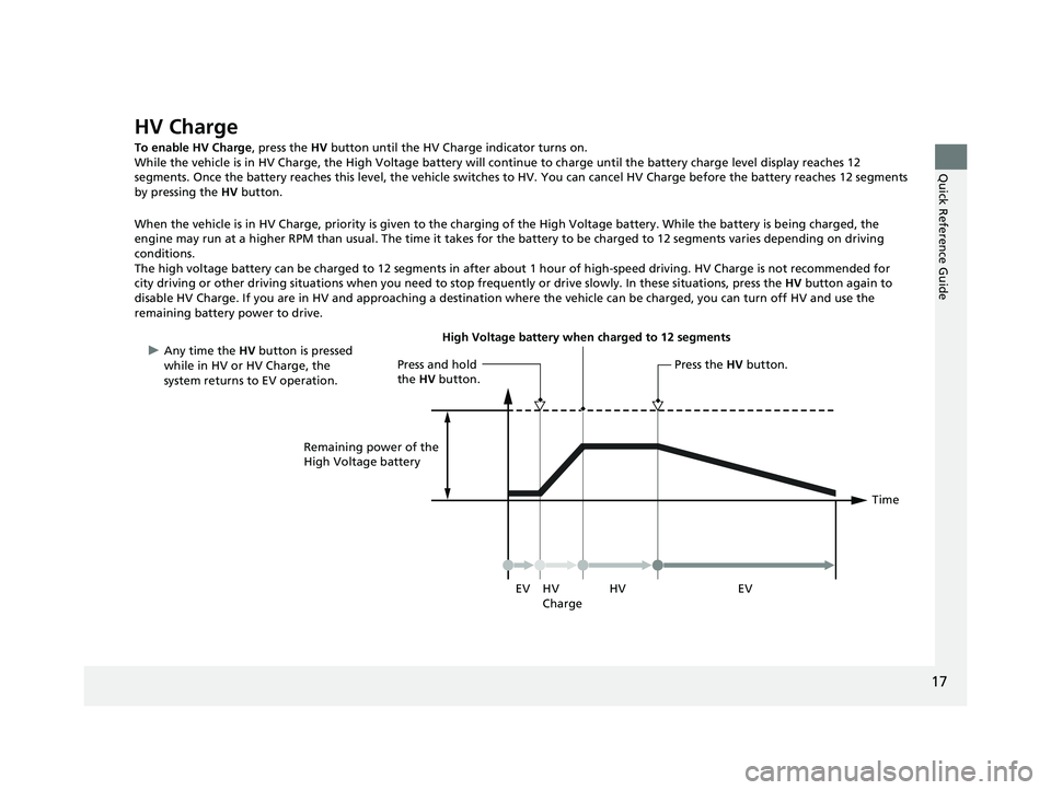 HONDA CLARITY PLUG IN HYBRID 2018 Owners Manual 17
Quick Reference Guide
HV Charge To enable HV Charge , press the HV button until the HV Charge indicator turns on.
While the vehicle is in HV Charge, the High Voltage battery will continue to char HONDA CLARITY PLUG IN HYBRID 2018 Owners Manual 17
Quick Reference Guide
HV Charge To enable HV Charge , press the HV button until the HV Charge indicator turns on.
While the vehicle is in HV Charge, the High Voltage battery will continue to char