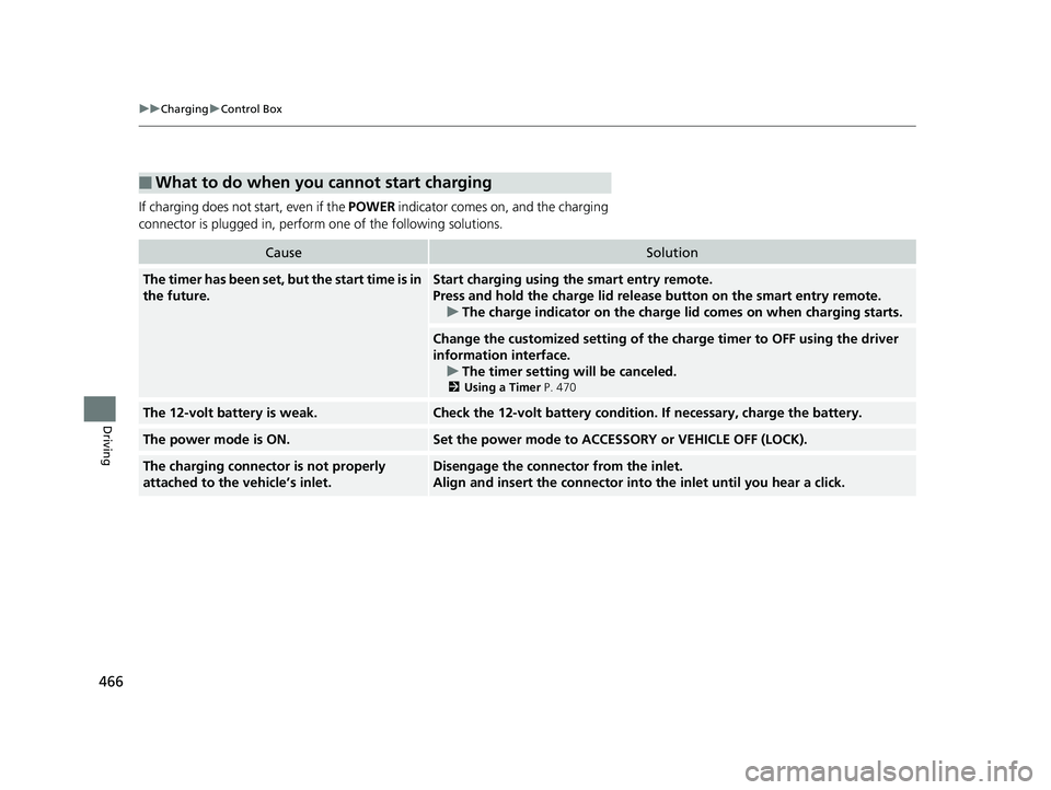 HONDA CLARITY PLUG IN HYBRID 2019 Owners Manual 466 uu Charging u Control Box
Driving If charging does not start, even if the POWER indicator comes on, and the charging
connector is plugged in, perform one of the following solutions.
■ What to HONDA CLARITY PLUG IN HYBRID 2019 Owners Manual 466 uu Charging u Control Box
Driving If charging does not start, even if the POWER indicator comes on, and the charging
connector is plugged in, perform one of the following solutions.
■ What to