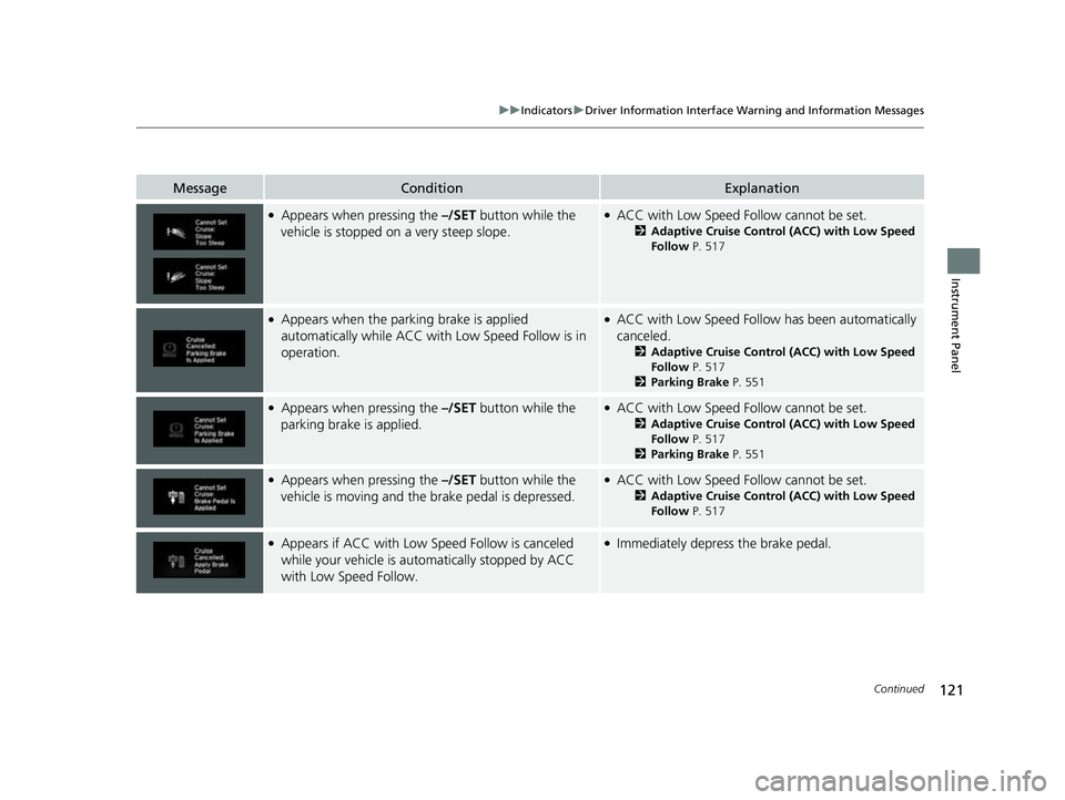 HONDA CRV 2022 Owners Manual 121
uuIndicators uDriver Information Interface Wa rning and Information Messages
Continued
Instrument Panel
MessageConditionExplanation
●Appears when pressing the –/SET button while the
vehicle i HONDA CRV 2022 Owners Manual 121
uuIndicators uDriver Information Interface Wa rning and Information Messages
Continued
Instrument Panel
MessageConditionExplanation
●Appears when pressing the –/SET button while the
vehicle i