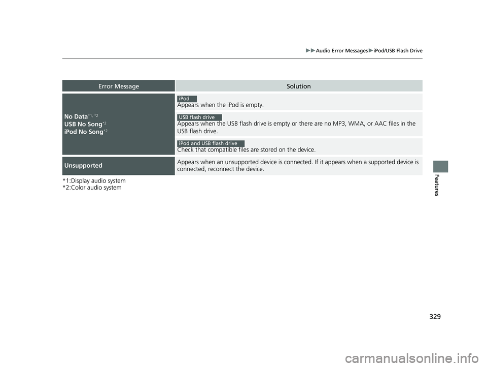 HONDA HRV 2022  Owners Manual 329
uuAudio Error Messages uiPod/USB Flash Drive
Features
*1:Display audio system
*2:Color audio system
Error MessageSolution
No Data*1, *2
USB No Song*2
iPod No Song*2
Appears when the iPod is empty.