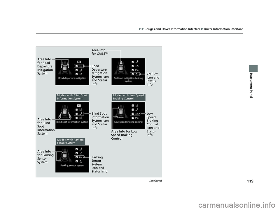 HONDA HRV 2023  Owners Manual 119
uuGauges and Driver Information Interface uDriver Information Interface
Continued
Instrument Panel
Area Info 
for CMBSTM
Area Info 
for Road 
Departure 
Mitigation 
System
Area Info 
for Blind 
Sp