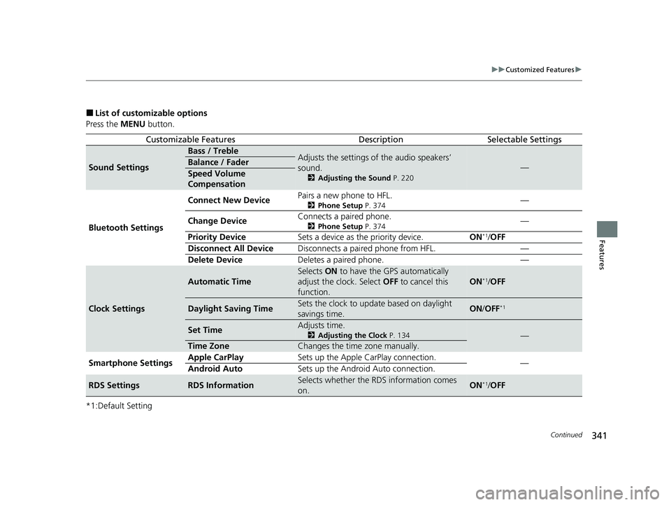 HONDA HRV 2023 Owners Manual 341
uuCustomized Features u
Continued
Features
■List of customizable options
Press the MENU button.
*1:Default Setting
Customizable FeaturesDescriptionSelectable Settings
Sound Settings
Bass / Treb HONDA HRV 2023 Owners Manual 341
uuCustomized Features u
Continued
Features
■List of customizable options
Press the MENU button.
*1:Default Setting
Customizable FeaturesDescriptionSelectable Settings
Sound Settings
Bass / Treb