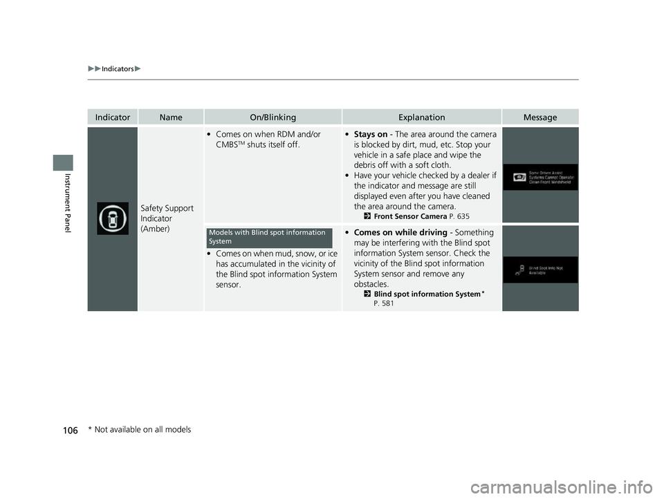 HONDA ODYSSEY 2022  Owners Manual 106
uuIndicators u
Instrument Panel
IndicatorNameOn/BlinkingExplanationMessage
Safety Support 
Indicator 
(Amber)
•Comes on when RDM and/or 
CMBSTM shuts itself off.
•Stays on  - The area around t