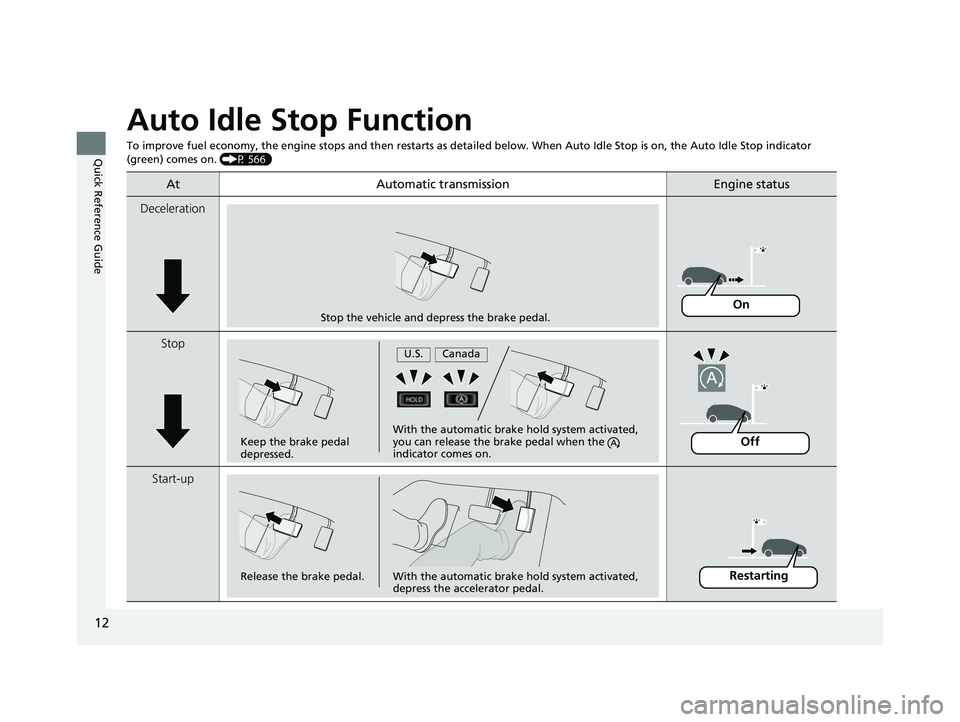 HONDA ODYSSEY 2022  Owners Manual 12
Quick Reference Guide
Auto Idle Stop Function
To improve fuel economy, the engine stops and then restarts as detailed below. When Auto Idle Stop is on, the Auto Idle Stop indicator 
(green) comes o
