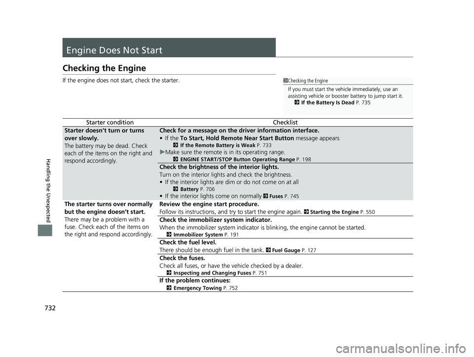 HONDA ODYSSEY 2022 Owners Manual 732
Handling the Unexpected
Engine Does Not Start
Checking the Engine
If the engine does not start, check the starter.
Starter conditionChecklist
Starter doesn’t turn or turns
over slowly.
The batt HONDA ODYSSEY 2022 Owners Manual 732
Handling the Unexpected
Engine Does Not Start
Checking the Engine
If the engine does not start, check the starter.
Starter conditionChecklist
Starter doesn’t turn or turns
over slowly.
The batt