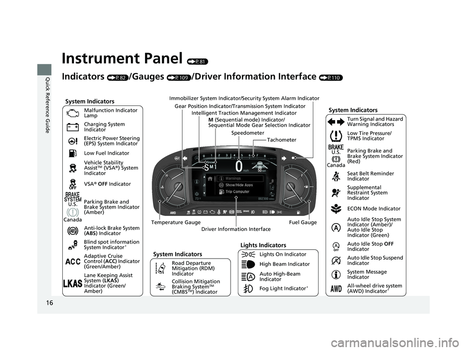 HONDA PASSPORT 2023 Owners Manual 16
Quick Reference Guide
Instrument Panel (P81)
System Indicators
Malfunction Indicator
Lamp
Charging System
Indicator
Anti-lock Brake System
(ABS ) Indicator
Vehicle Stability
Assist
TM (VSA
®) HONDA PASSPORT 2023 Owners Manual 16
Quick Reference Guide
Instrument Panel (P81)
System Indicators
Malfunction Indicator
Lamp
Charging System
Indicator
Anti-lock Brake System
(ABS ) Indicator
Vehicle Stability
Assist
TM (VSA
®)