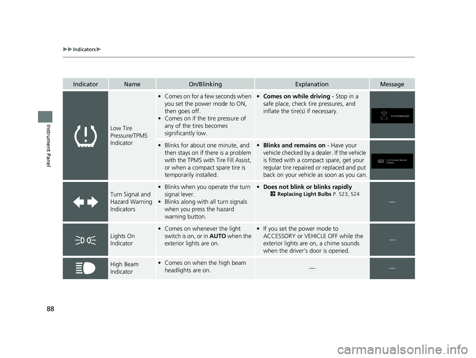 HONDA PASSPORT 2023  Owners Manual 88
uuIndicators u
Instrument Panel
IndicatorNameOn/BlinkingExplanationMessage
Low Tire 
Pressure/TPMS 
Indicator
•Comes on for a few seconds when 
you set the power mode to ON, 
then goes off.
• C