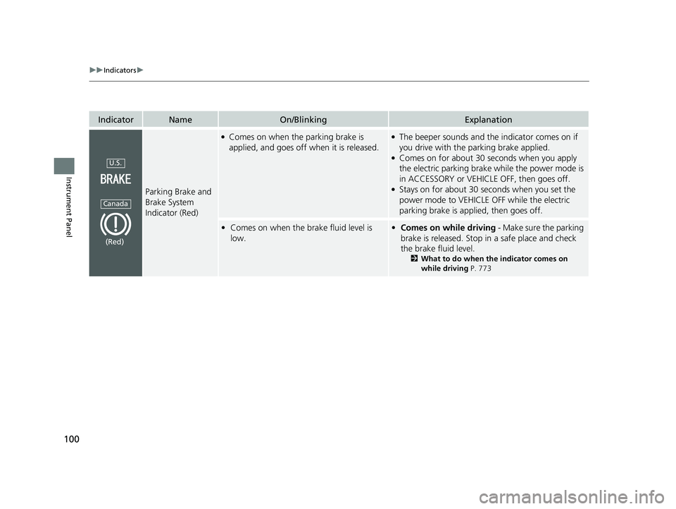 HONDA PILOT 2023  Owners Manual 100
uuIndicators u
Instrument Panel
IndicatorNameOn/BlinkingExplanation
Parking Brake and 
Brake System 
Indicator (Red)
●Comes on when the parking brake is 
applied, and goes off when it is release