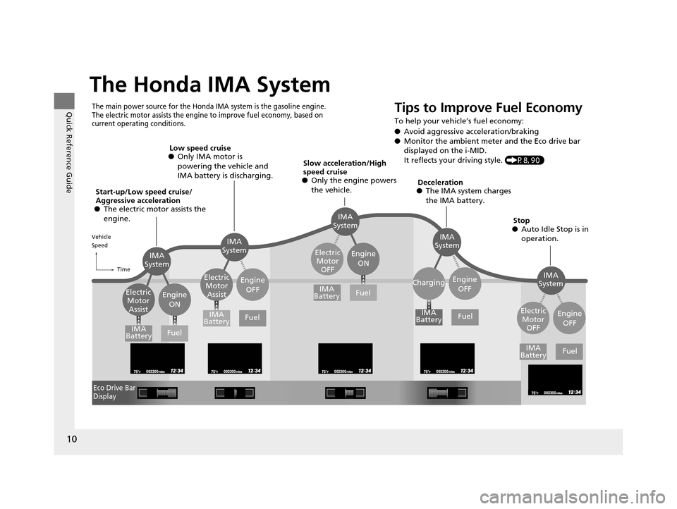 HONDA CIVIC HYBRID 2014 9.G Owners Manual 10
Quick Reference Guide
The Honda IMA System
The main power source for the Honda IMA system is the gasoline engine.
The electric motor assists the engine to improve fuel economy, based on
current o HONDA CIVIC HYBRID 2014 9.G Owners Manual 10
Quick Reference Guide
The Honda IMA System
The main power source for the Honda IMA system is the gasoline engine.
The electric motor assists the engine to improve fuel economy, based on
current o