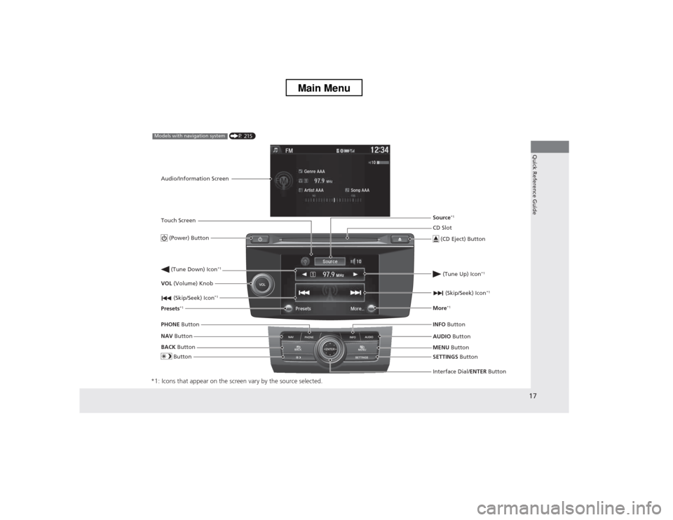 HONDA CROSSTOUR 2013 1.G Owners Manual 17
Quick Reference Guide
*1: Icons that appear on the screen vary by the source selected.
CD Slot (CD Eject) Button
MENU  Button
Interface Dial/ ENTER Button
 (Skip/Seek) Icon
*1
 
(P 215)Models with 