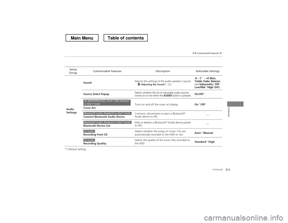 HONDA CROSSTOUR 2013 1.G Owners Manual 311
uuCustomized Features*u
Continued
Features
*1:Default SettingSetup 
Group Customizable Features Description Selectable Settings
Audio  
Settings Sound
Adjusts the settings of the audio speaker’s