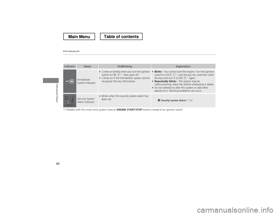 HONDA CROSSTOUR 2013 1.G Owners Manual 80
uuIndicatorsu
Instrument Panel
*1:Models with the smart entry system have an ENGINE START/STOP button instead of an ignition switch.
IndicatorNameOn/BlinkingExplanation
Immobilizer  
System Indicat