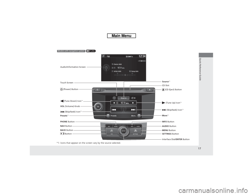 HONDA CROSSTOUR 2014 1.G Owners Manual 17Quick Reference Guide
*1: Icons that appear on the screen vary by the source selected.
CD Slot
 (CD Eject) ButtonMENU Button
Interface Dial/ENTER Button  (Skip/Seek) Icon
*1
 (P 215)
Models with nav