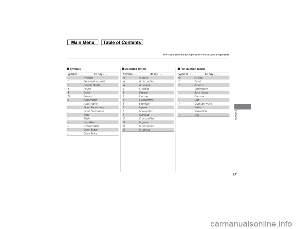 HONDA CROSSTOUR 2014 1.G Owners Manual 231
uuAudio System Basic OperationuVoice Control Operation
Features
■SymbolsSymbol . . .
Or say . . .
-
Hyphen
!
Exclamation point
“
Double Quote
#
Pound
$
Dollar
%
Percent
&
Ampersand
‘
Apostro