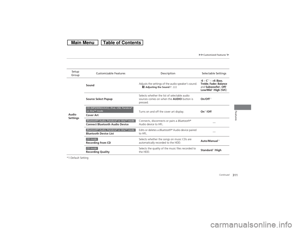 HONDA CROSSTOUR 2014 1.G Owners Manual 311
uuCustomized Features
*u
Continued
Features
*1:Default SettingSetup 
GroupCustomizable Features Description Selectable Settings
Audio 
SettingsSoundAdjusts the settings of the audio speaker’s so