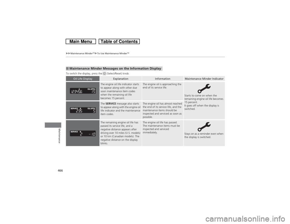 HONDA CROSSTOUR 2014 1.G Owners Manual 466
uuMaintenance Minder
TMuTo Use Maintenance Minder
TM
Maintenance
To switch the display, press the   (Select/Reset) knob.■Maintenance Minder Messages on the Information Display
Oil Life Display
E