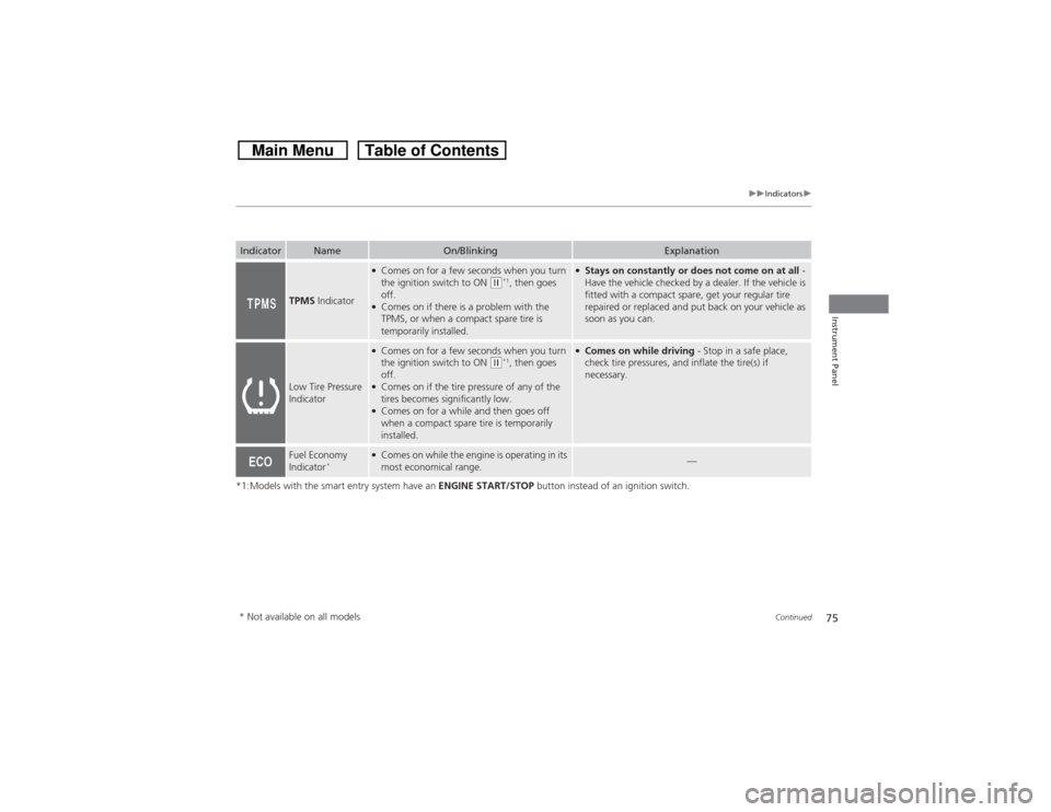 HONDA CROSSTOUR 2014 1.G Owners Manual 75
uuIndicatorsu
Continued
Instrument Panel
*1:Models with the smart entry system have an ENGINE START/STOP button instead of an ignition switch.Indicator
Name
On/Blinking
Explanation
TPMS Indicator
