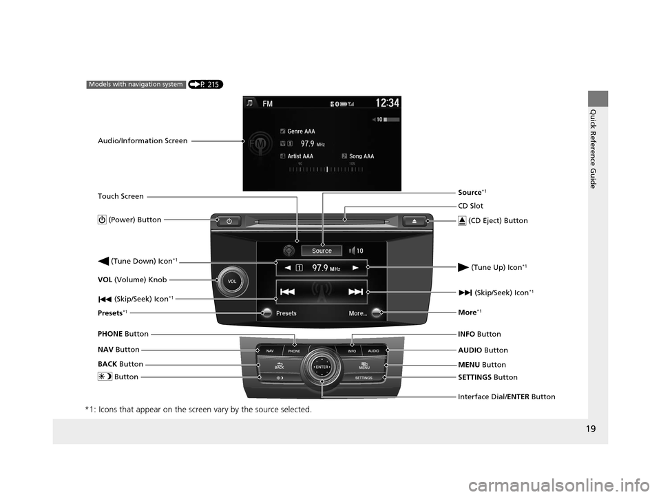 HONDA CROSSTOUR 2015 1.G Owners Manual 19
Quick Reference Guide
*1: Icons that appear on the screen vary by the source selected.
CD Slot
 (CD Eject) Button
MENU Button
Interface Dial/ENTER  Button
 (Skip/Seek) Icon
*1
 (P 215)Models with n