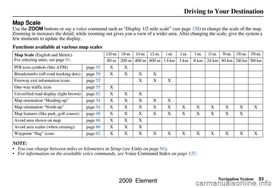 HONDA ELEMENT 2009 1.G Navigation Manual 
Navigation System53
Driving to Your Destination
Map Scale
Use the ZOOM buttons or say a voice command such as “Display 1/2 m ile scale” (see page138) to change the scale of the map. 
Zooming in i