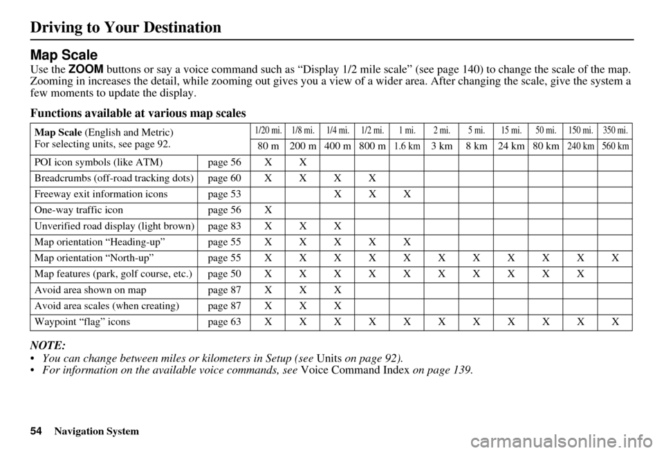 HONDA ELEMENT 2010 1.G Navigation Manual 54Navigation System
Driving to Your Destination
Map Scale
Use the ZOOM buttons or say a voice command such as “Display 1/2 m ile scale” (see page 140) to change the scale of the map. 
Zooming in i