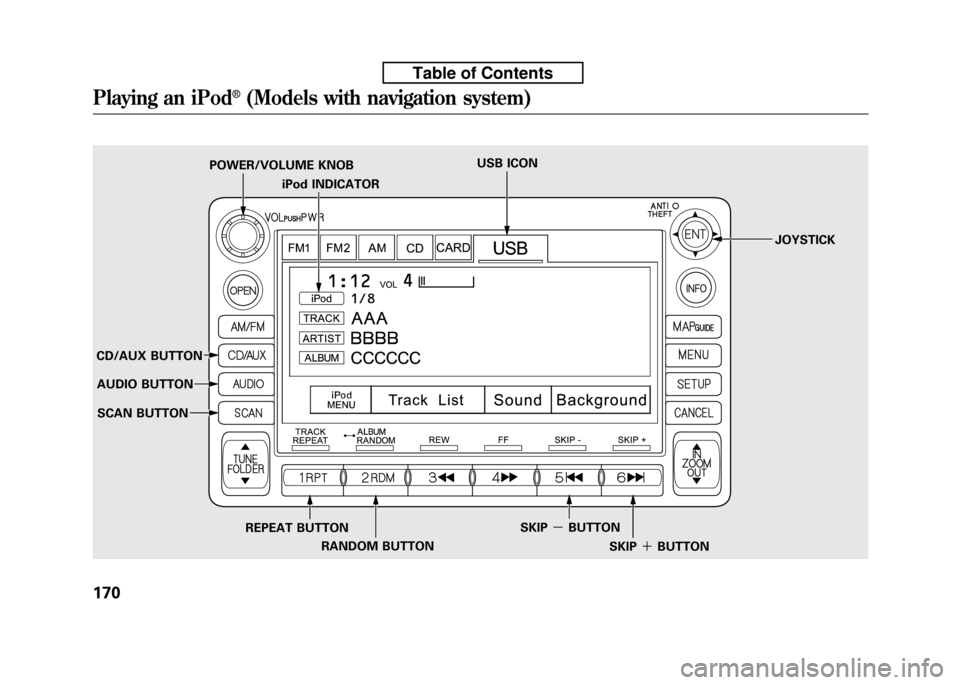 HONDA FIT 2010 2.G Owners Manual iPod INDICATOR
POWER/VOLUME KNOB
USB ICON
JOYSTICK
CD/AUX BUTTON AUDIO BUTTON
SCAN BUTTON
REPEAT BUTTONRANDOM BUTTON SKIP
－BUTTON
SKIP＋BUTTON
Playing an iPod®(Models with navigation system)
170
T