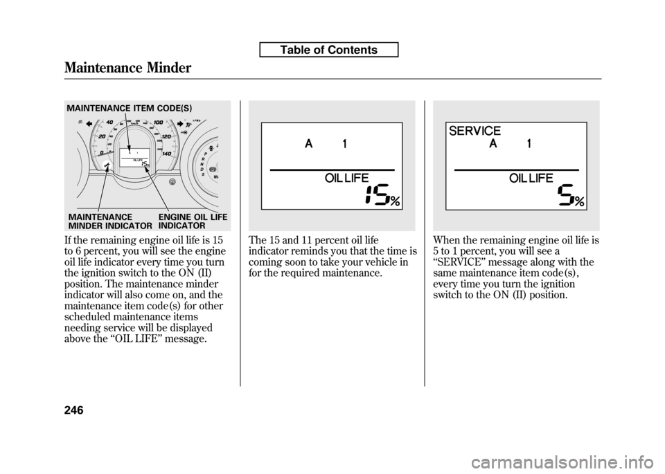 HONDA FIT 2010 2.G Owners Manual If the remaining engine oil life is 15 
to 6 percent, you will see the engine
oil life indicator every time you turn
the ignition switch to the ON (II)
position. The maintenance minder
indicator will 