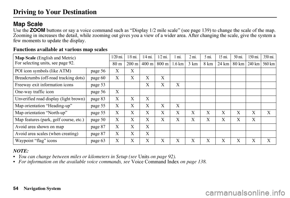 HONDA FIT 2011 2.G Navigation Manual 54Navigation System
Driving to Your Destination
Map Scale
Use the ZOOM buttons or say a voice command such as “Display 1/2 mile scale” (see page 139) to change the scale of the map. Zooming in in HONDA FIT 2011 2.G Navigation Manual 54Navigation System
Driving to Your Destination
Map Scale
Use the ZOOM buttons or say a voice command such as “Display 1/2 mile scale” (see page 139) to change the scale of the map. Zooming in in