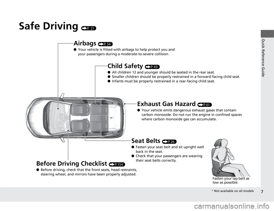 HONDA FIT 2012 2.G Owners Manual 7Quick Reference Guide
Safe Driving 
(P 21)
Airbags 
(P34)
●Your vehicle is fitted with airbags to help protect you and 
your passengers during a moderate-to-severe collision.
Child Safety 
(P49)
