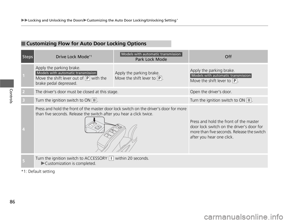 HONDA FIT 2012 2.G Owners Manual 86
uuLocking and Unlocking the DoorsuCustomizing the Auto Door Locking/Unlocking Setting
*
Controls
*1: Default setting■
Customizing Flow for Auto Door Locking Options
Steps
Drive Lock Mode
*1
Park 