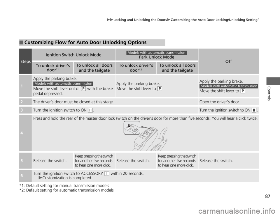 HONDA FIT 2012 2.G Owners Manual 87
uuLocking and Unlocking the DoorsuCustomizing the Auto Door Locking/Unlocking Setting
*
Controls
*1: Default setting for manual transmission models
*2: Default setting for automatic transmission mo