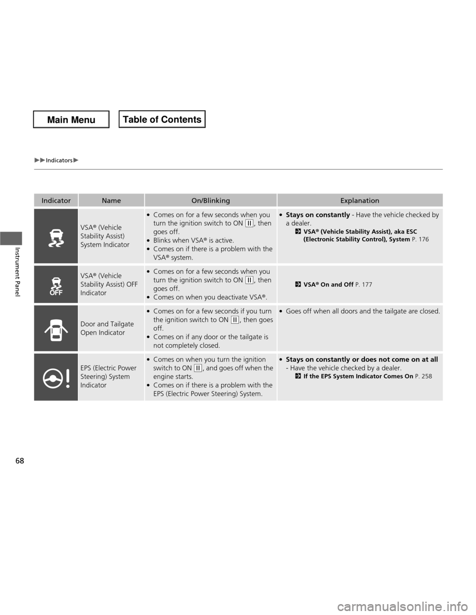 HONDA FIT 2013 3.G Owners Manual 68
uuIndicatorsu
Instrument Panel
IndicatorNameOn/BlinkingExplanation
VSA® (Vehicle
Stability Assist) System Indicator
● Comes on for a few seconds when you
turn the ignition switch to ON
(w , HONDA FIT 2013 3.G Owners Manual 68
uuIndicatorsu
Instrument Panel
IndicatorNameOn/BlinkingExplanation
VSA® (Vehicle
Stability Assist) System Indicator
● Comes on for a few seconds when you
turn the ignition switch to ON
(w ,