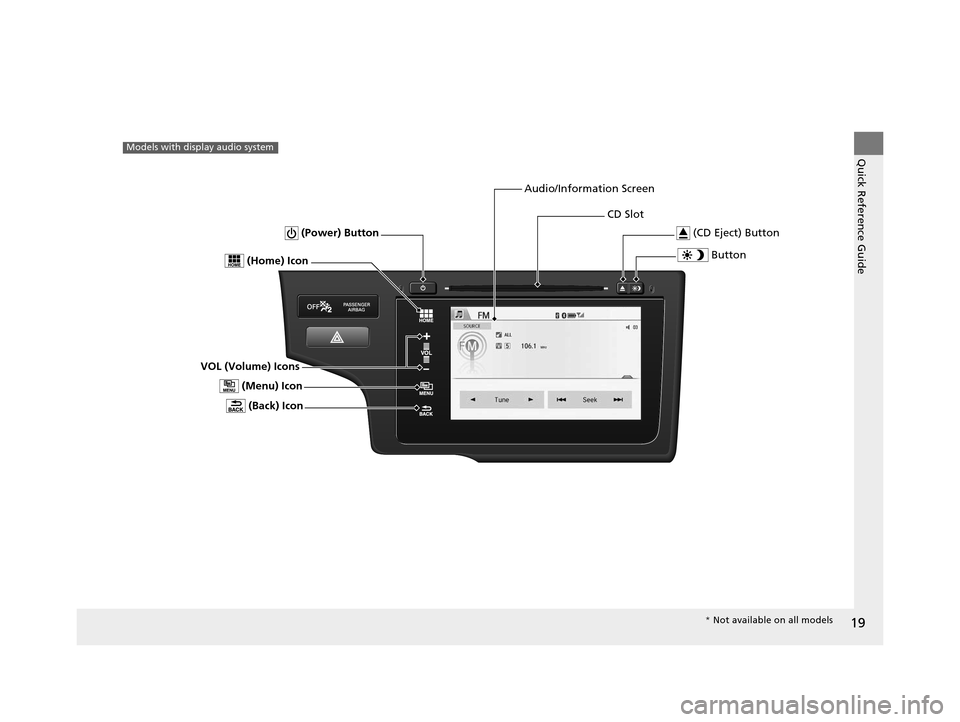 HONDA FIT 2015 3.G Owners Manual 19
Quick Reference GuideModels with display audio system
 Button
CD Slot (CD Eject) Button
Audio/Information Screen
VOL (Volume) Icons  (Back) Icon
 (Power) Button
 (Menu) Icon
 (Home) Icon
* Not avai