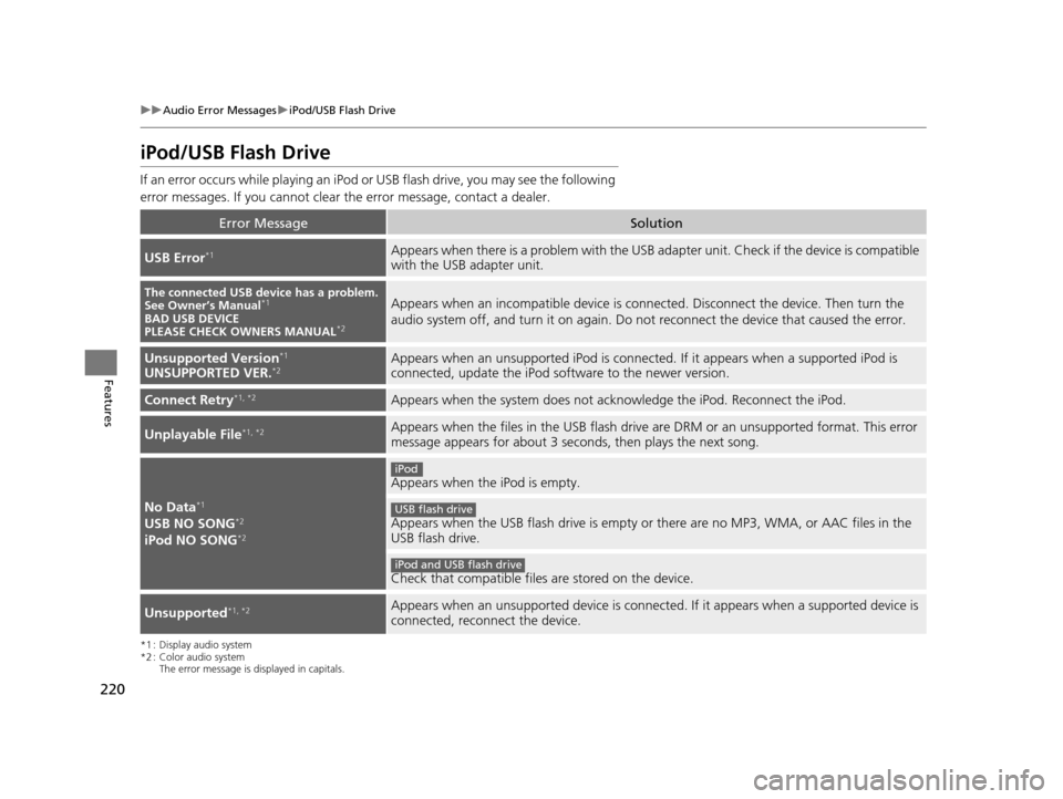 HONDA FIT 2015 3.G Owners Manual 220
uuAudio Error Messages uiPod/USB Flash Drive
Features
iPod/USB Flash Drive
If an error occurs while play ing an iPod or USB flash driv e, you may see the following 
error messages. If you cannot c