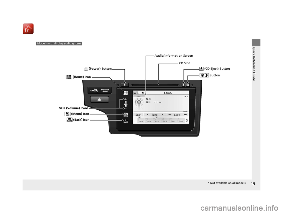 HONDA FIT 2017 3.G Owners Manual 19
Quick Reference GuideModels with display audio system
 Button
CD Slot (CD Eject) Button
Audio/Information Screen
VOL (Volume) Icons  (Back) Icon
 (Power) Button
 (Menu) Icon
 (Home) Icon
* Not avai