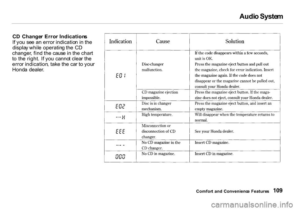 HONDA INSIGHT 2000 1.G Owners Manual Audi
o Syste m

C D  Change r Erro r Indication s
I f yo u  se e a n erro r indicatio n i n th e
displa y whil e  operatin g th e  C D
changer , fin d th e caus e in  th e char t
t o  th e right .  I 