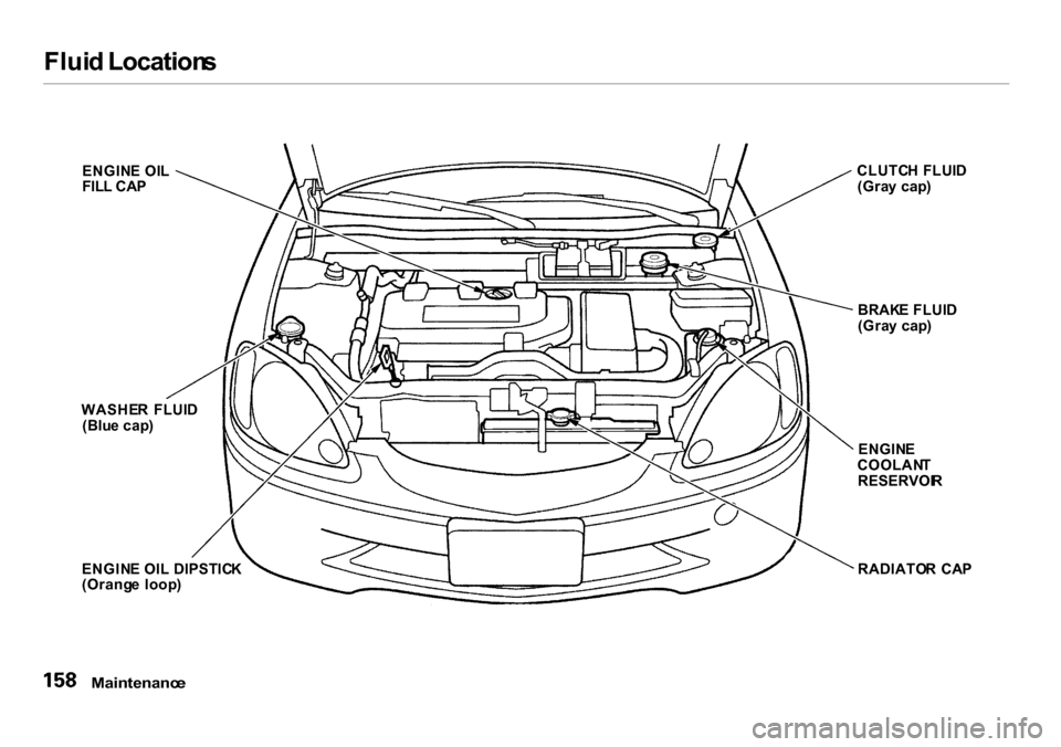 HONDA INSIGHT 2000 1.G Owners Manual 
Flui
d Location s

ENGIN E  OI L
FIL L CA P
WASHE R  FLUI D
(Blu e cap )
ENGIN E OI L  DIPSTIC K
(Orang e  loop ) CLUTC
H FLUI D
(Gra y cap )
BRAK E FLUI D
(Gra y cap )
ENGIN E
COOLAN T
RESERVOI R
RA