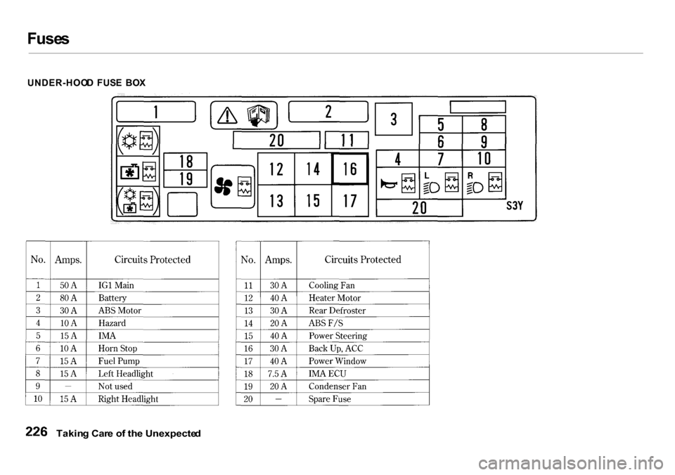 HONDA INSIGHT 2000 1.G Owners Manual Fuse
s
UNDER-HOO D  FUS E  BO X

Takin g Car e o f th e Unexpecte d 