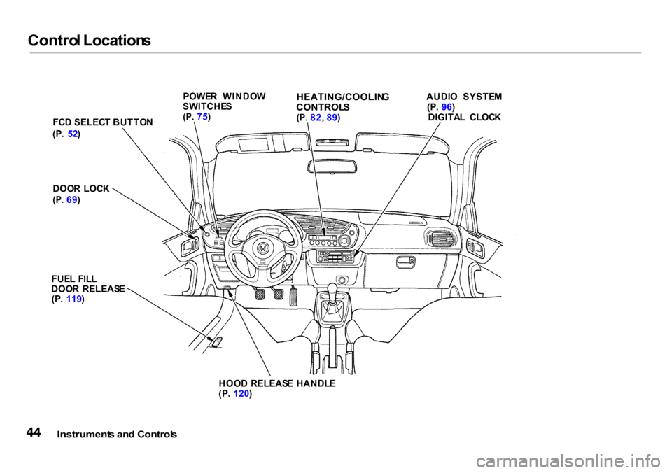 HONDA INSIGHT 2000 1.G Owners Manual 
Contro
l Location s

Instrument s an d Control s

FC
D SELEC T BUTTO N

(P .  52 )
 POWE
R  WINDO W
SWITCHE S

(P .
  75 )
 HEATING/COOLIN
G
CONTROL S

(P .
  82 , 89 ) AUDI
O  SYSTE M
(P .
  96 )

D