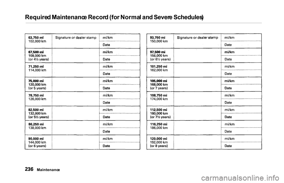HONDA ODYSSEY 2000 RA6-RA9 / 2.G Owners Manual Required Maintenanc e Recor d (fo r Norma l an d Sever e Schedules )
Maintenanc e 