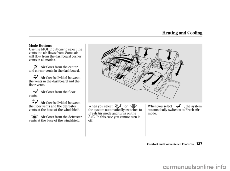 HONDA ODYSSEY 2001 RA6-RA9 / 2.G Owners Manual Use the MODE buttons to select the 
vents the air flows from. Some air
will f low f rom the dashboard corner
vents in all modes.Air f lows f rom the f loor
vents. Air f low is divided between
the vent