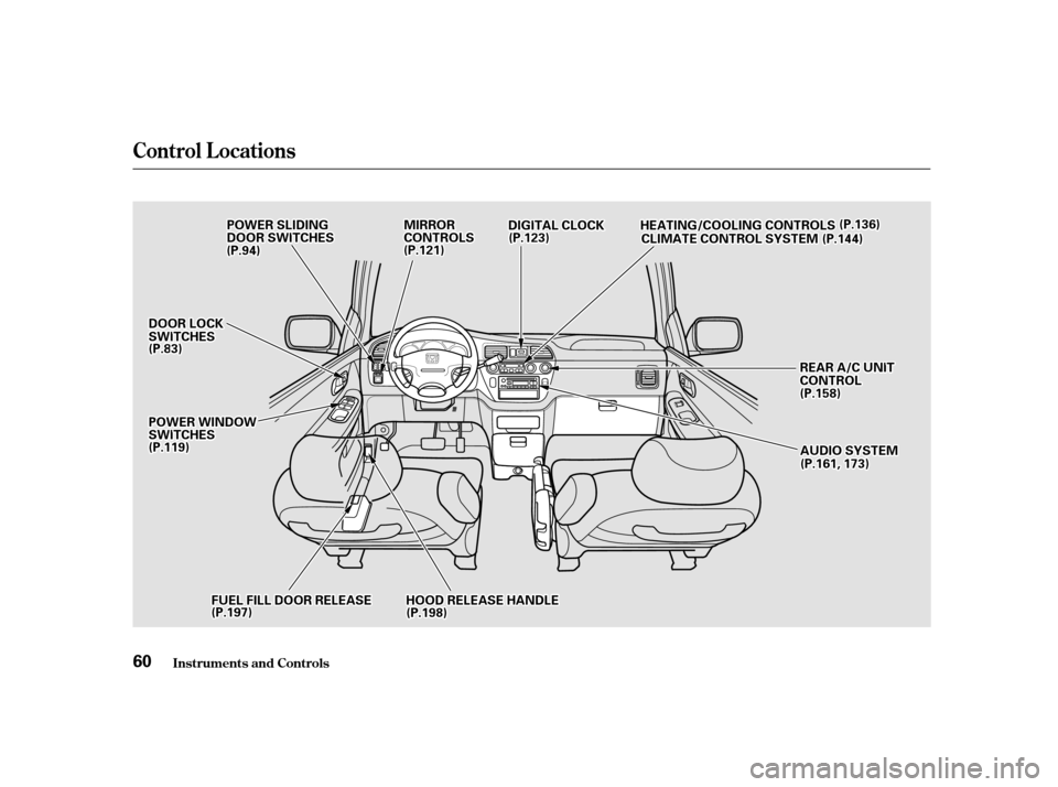 HONDA ODYSSEY 2001 RA6-RA9 / 2.G Owners Manual Control L ocations
Inst rument s and Cont rols
60
AAUUDDIIOOSSYYSSTTEEMM
DDIIGGIITTAALLCCLLOOCCKKMMIIRRRROORRCCOONNTTRROOLLSS
HHOOOODDRREELLEEAASSEEHHAANNDDLLEEFFUUEELLFFIILLLLDDOOOORRRREELLEEAASSEE
P