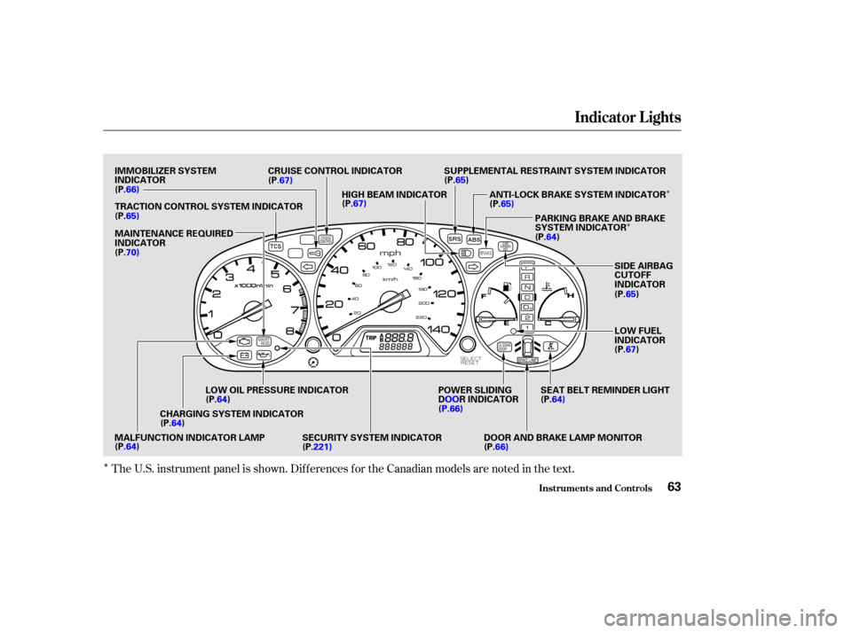 HONDA ODYSSEY 2002 RA6-RA9 / 2.G Owners Manual Î
Î
Î
Î
Î
The U.S. instrument panel is shown. Dif f erences f or the Canadian models are noted in the text.
Indicator L ights
Inst rument s and Cont rols63
H
H I
IGGH H B
BEEA
A M
M I
INND D