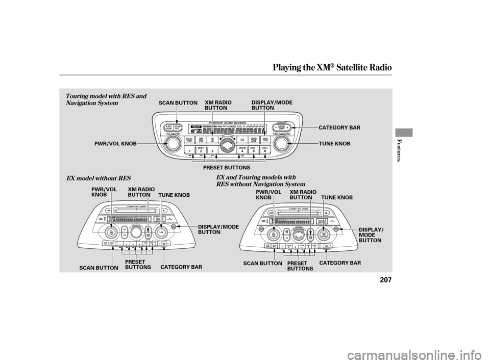 HONDA ODYSSEY 2005 RB1-RB2 / 3.G Owners Manual Playing t he XMSatellite Radio
Features
T ouring model wit h RES andNavigat ion Syst em
EX model wit hout RES EX and T ouring models wit h
RES wit hout Navigat ion Syst em
207
PWR/VOL KNOB
PWR/VOL
KNO