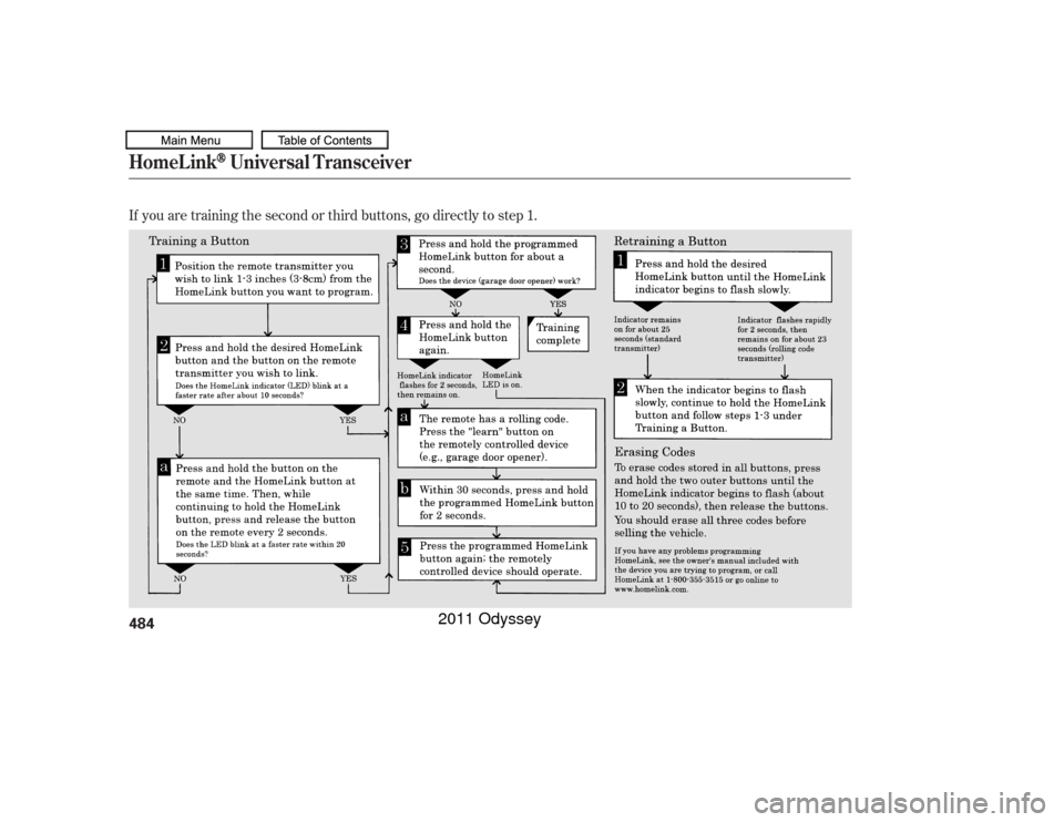 HONDA ODYSSEY 2011 RB3-RB4 / 4.G Owners Manual If you are training the second or third buttons, go directly to step 1.HomeL ink
Universal Transceiver
484
10/07/17 10:39:24 31TK8600_489
2011  Odyssey  