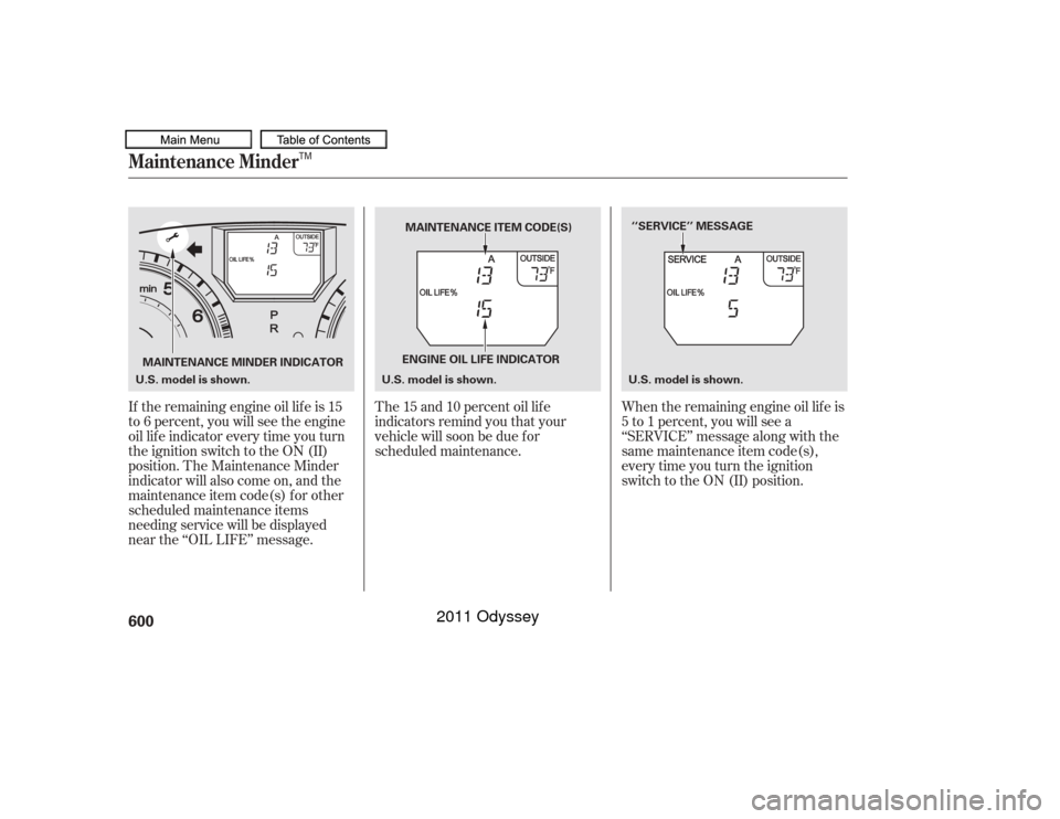 HONDA ODYSSEY 2011 RB3-RB4 / 4.G Owners Manual If the remaining engine oil lif e is 15
to 6 percent, you will see the engine
oil lif e indicator every time you turn
the ignition switch to the ON (II)
position. The Maintenance Minder
indicator will