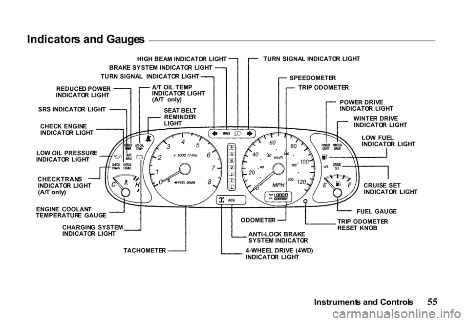 HONDA PASSPORT 2000 2.G Owners Manual 
Indicator
s an d Gauge s

TUR N  SIGNA L  INDICATO R  LIGH T
SR S INDICATO R  LIGH T
CHEC K  ENGIN E
INDICATO R  LIGH T
LO W OI L  PRESSUR E
INDICATO R  LIGH T
ENGIN E  COOLAN T
TEMPERATUR E  GAUG E
